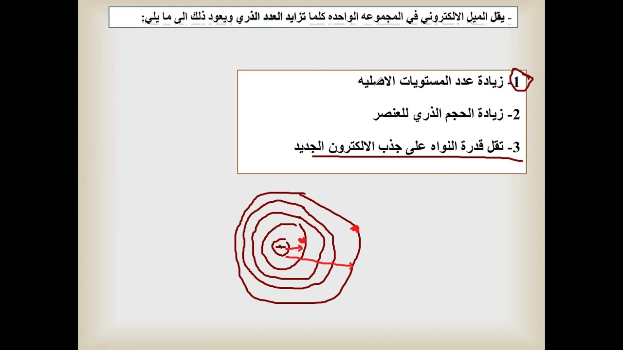 التدرج في الميل الالكتروني