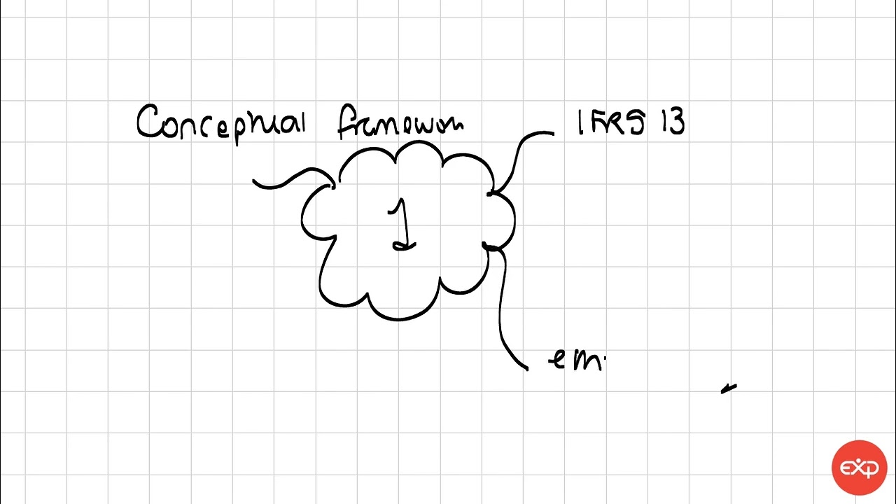 ACCA SBR INT LP v2 — Рамочные условия и профессиональные и этические обязанности бухгалтера.