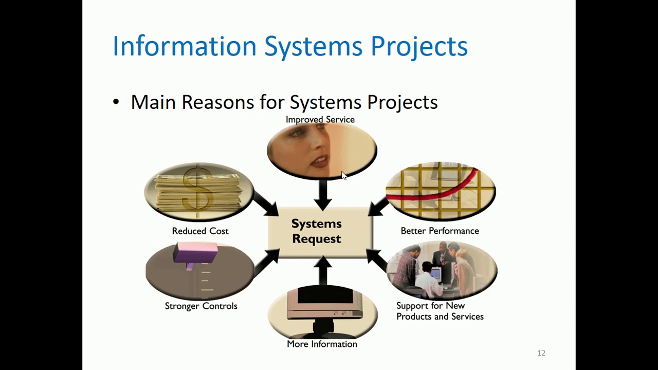 [SYSTEMS ANALYSIS AND DESIGN] 2 - Analyzing the Business Case