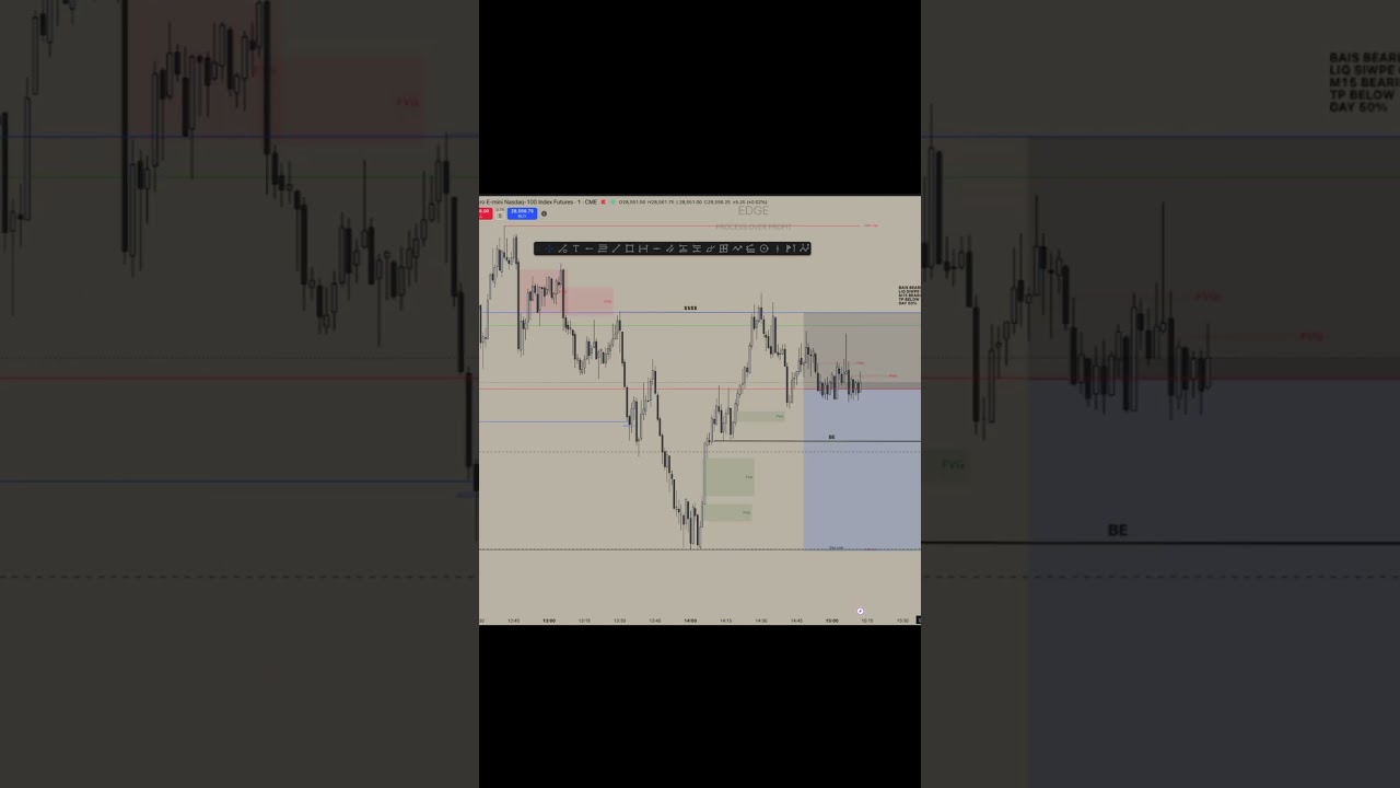 Nasdaq 100 | sell side trade | how to manage trade | trading psychology | today analisis | gold