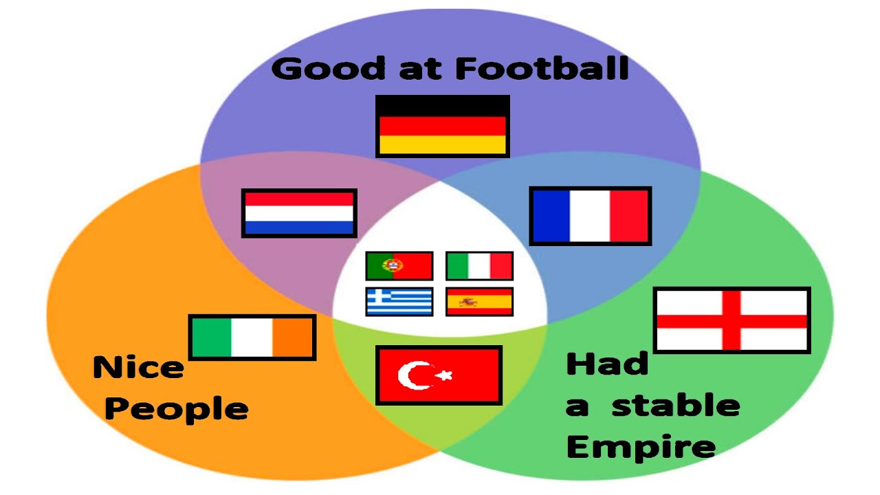 The MOST Superior Countries?