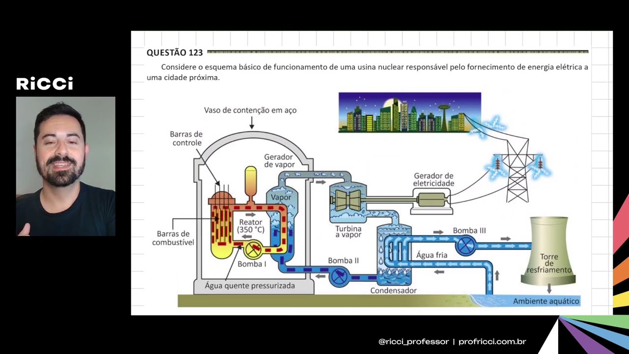 [Termologia] ENEM PPL 2025 | Questão 123 (Caderno Amarelo)