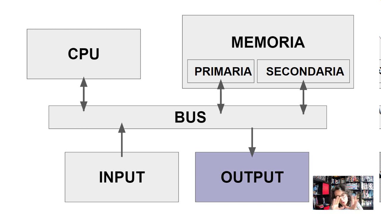 OUTPUT