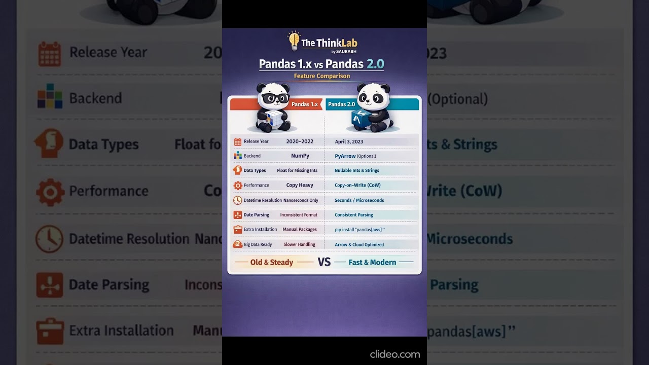 🚀 Pandas 2.0 &mdash; The Evolution of Data Analysis in Python! 🐼
