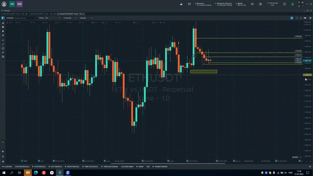 Обзор ETH 21 июля 2023