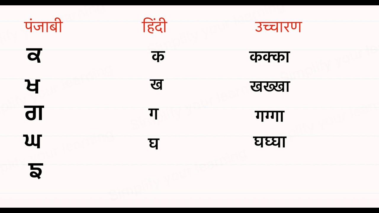 Punjabi alphabets with Hindi translation