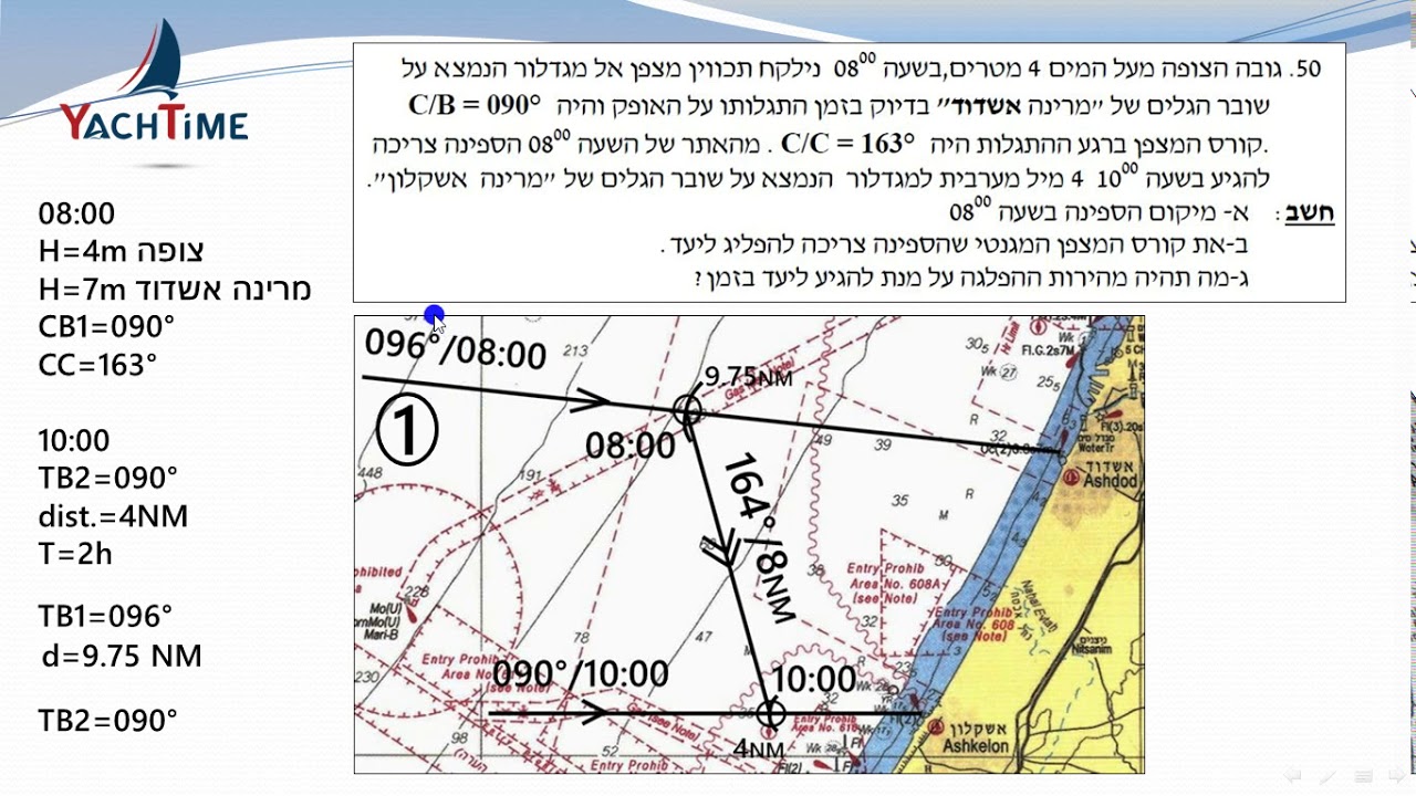 ניווט חופי פתרון מאגר שאלה 50 - ארנון הלחמי יאכטיים Yachtime בית ספר ומועדון שייט