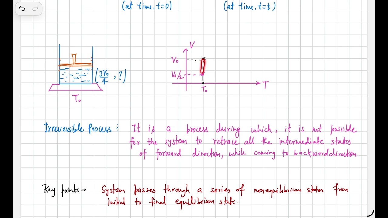 Reversible process 1