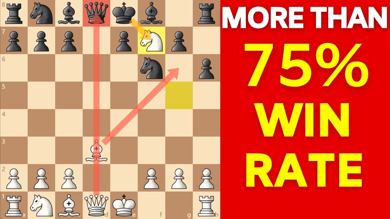 Deadly Chess TRAP to Win in 8 Moves! [Tricky Gambit Opening]