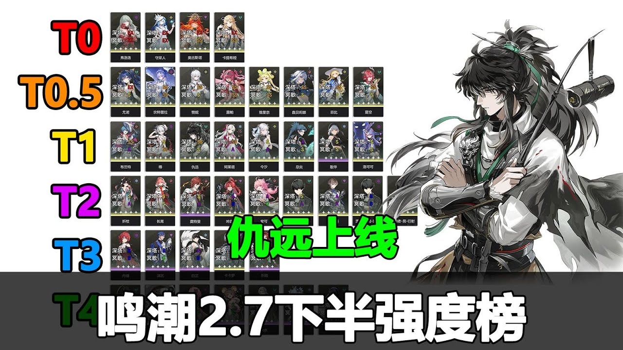 【鳴潮】鳴潮2.7下半強度榜速覽！仇遠上線，嘉貝莉娜體系崛起