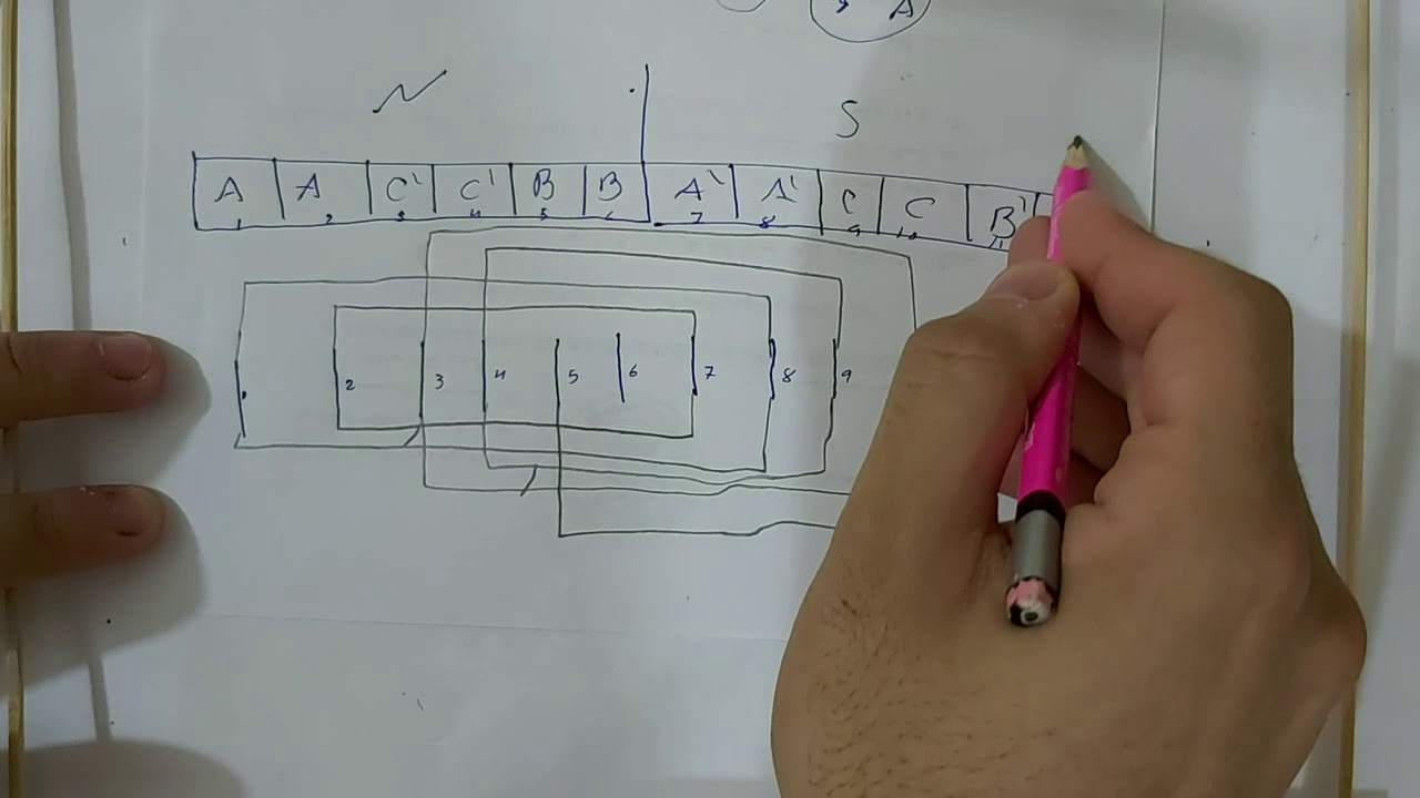شرح مع الامثلة لموضوعExplan Winding Diagram type lap of 3-phase machine single layer