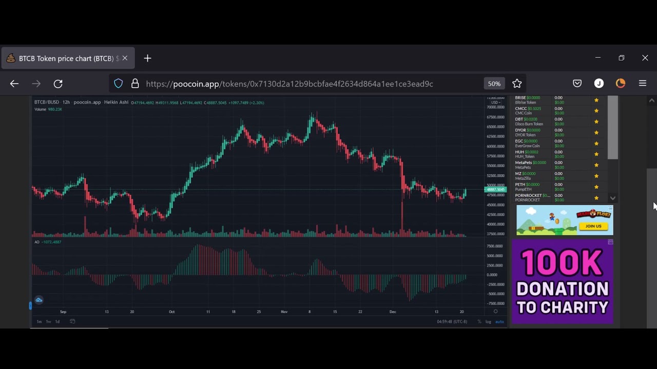 PooCoin.app -- Overview of Buttons and Features!