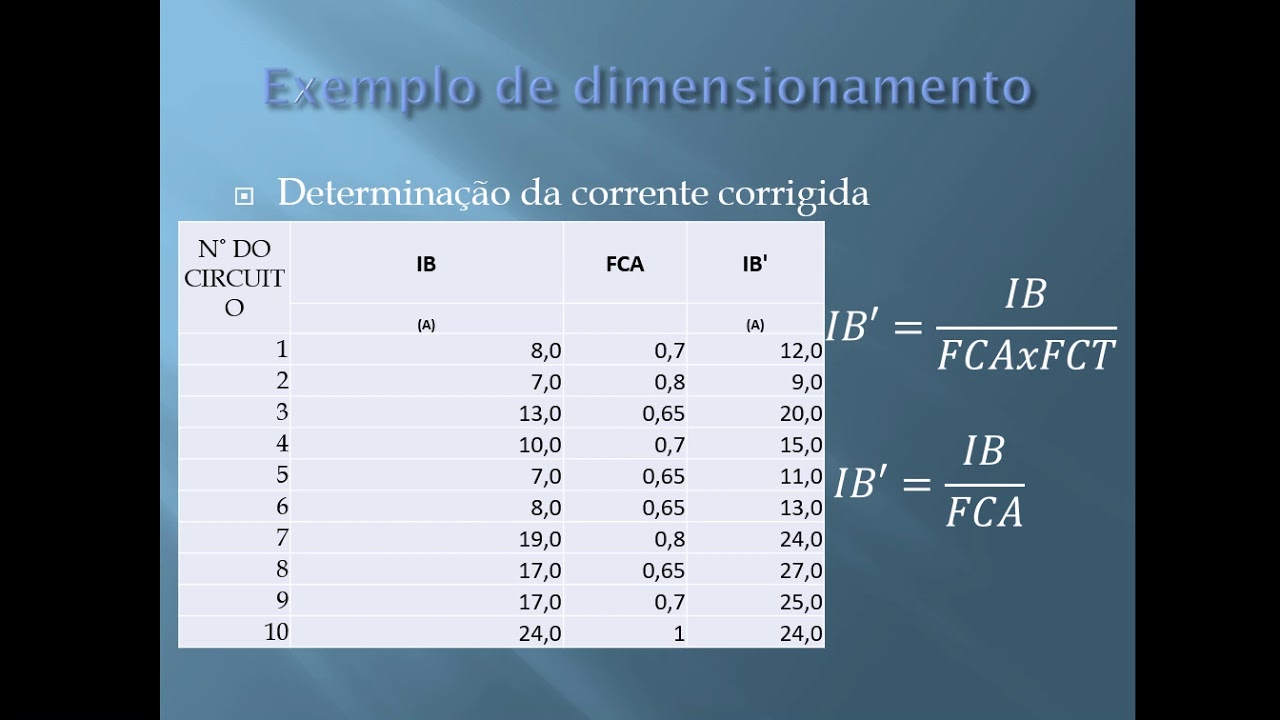 aula dimensionamento de condutores e disjuntores