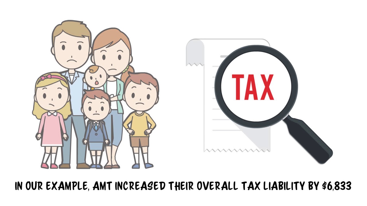 Alternative Minimum Tax: A Simplified Example
