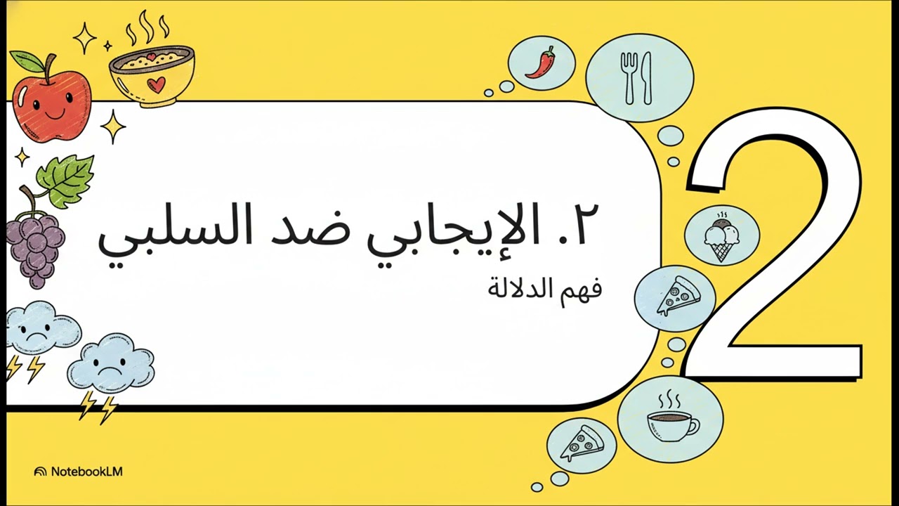 Unit 4 Vocabulary (Arabic) معاني الكلمات 