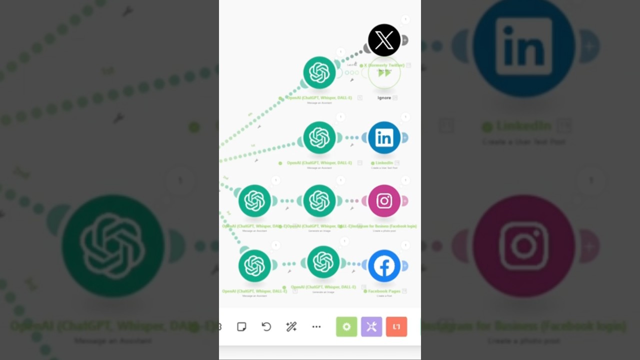 Make.com All Social media automation