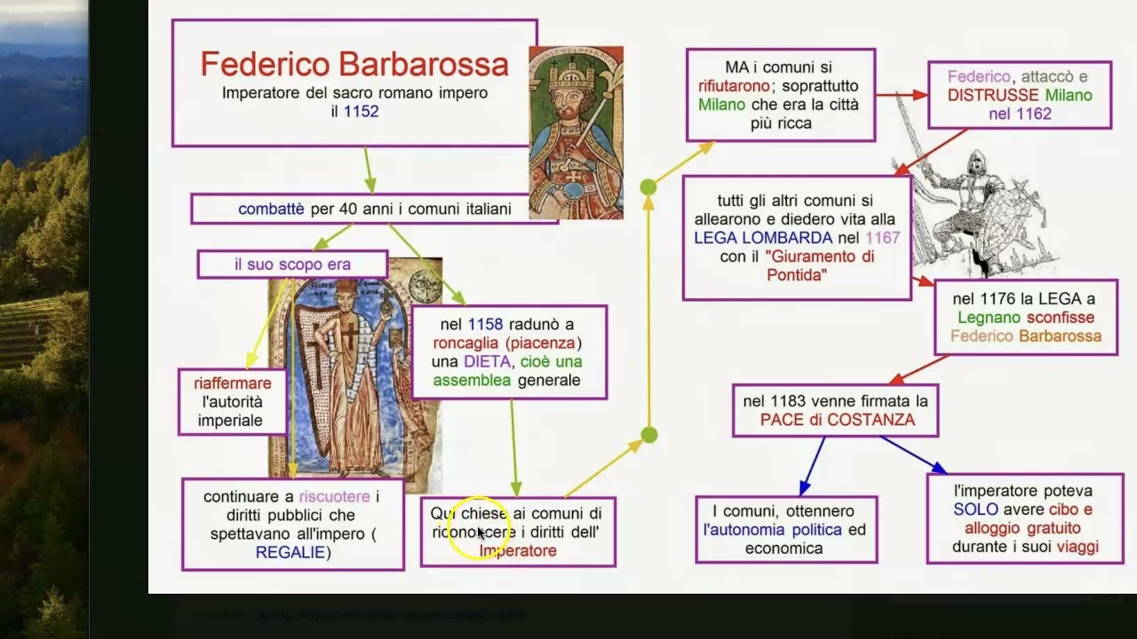 FEDERICO BARBAROSSA