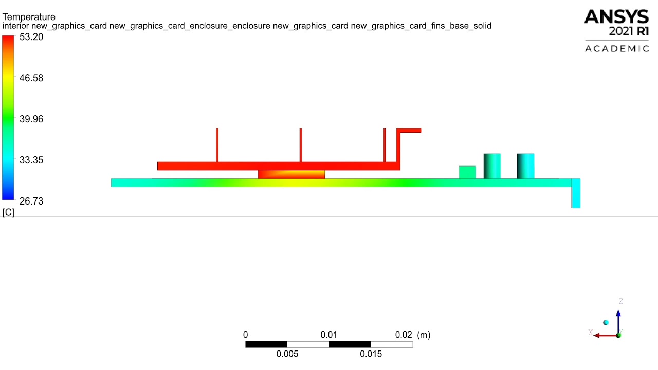 Case 1 Animation of Temperature Contours at Inlet Velocity 1 m/s | CHT Analysis on a Graphics card
