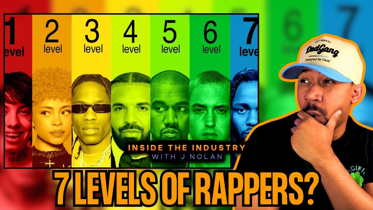 7 Levels of Rappers (Reaction) | Kendrick Lamar Labeled Level 7