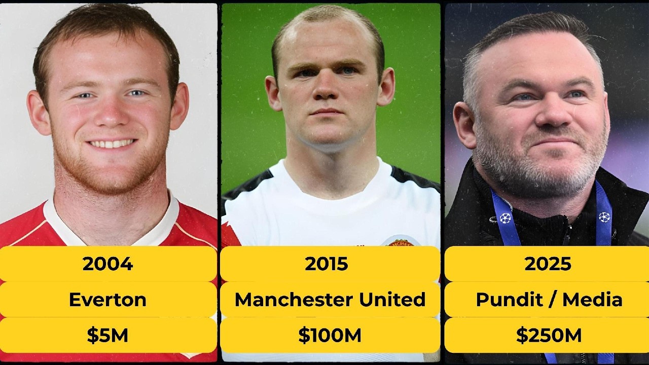 Wayne Rooney - Money Transformation From 17 to 41 Years Old (2002 - 2026)