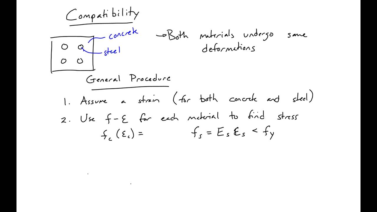 1 - Compatibility Procedure