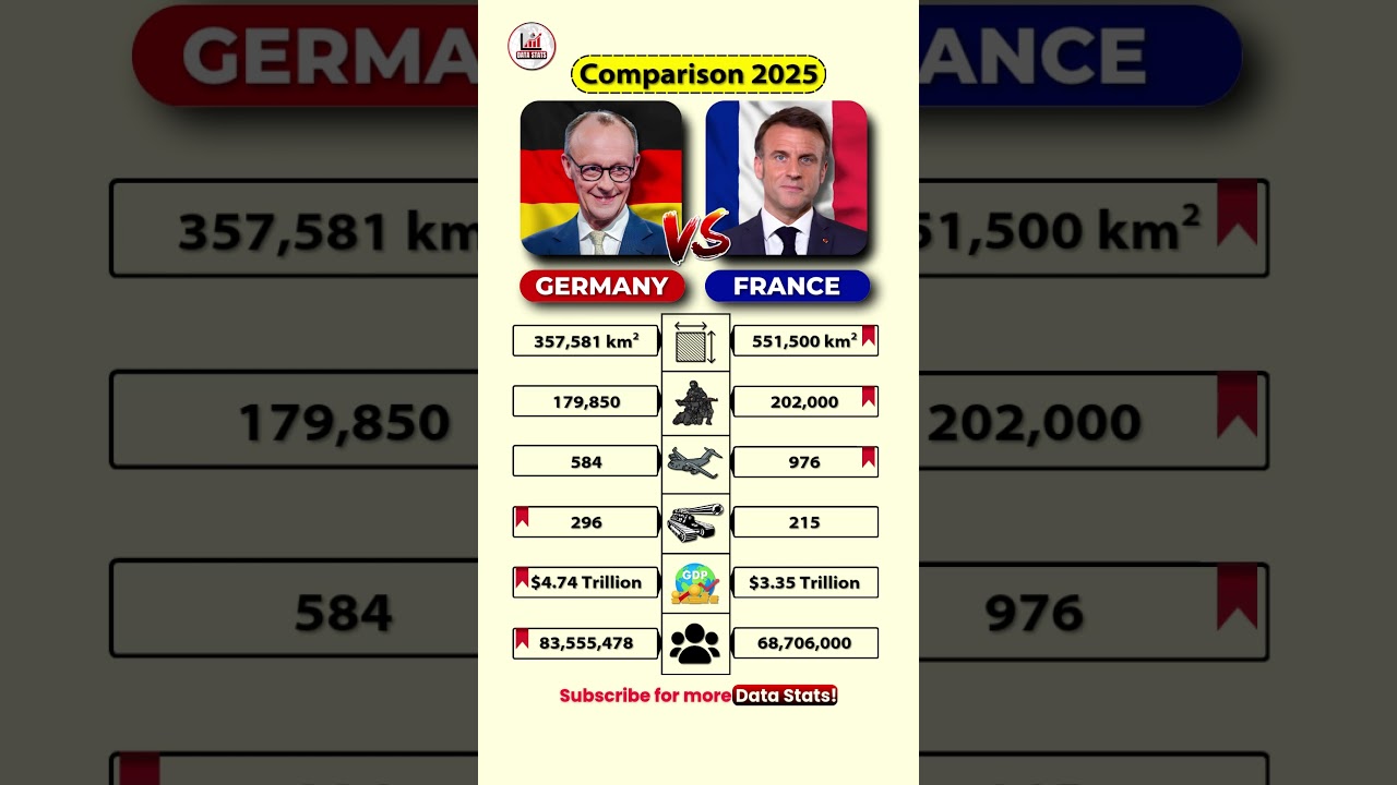 Germany vs France &ndash; Military Power & Economy Comparison 2025 🇩🇪🇫🇷 | Who is Stronger? #germany