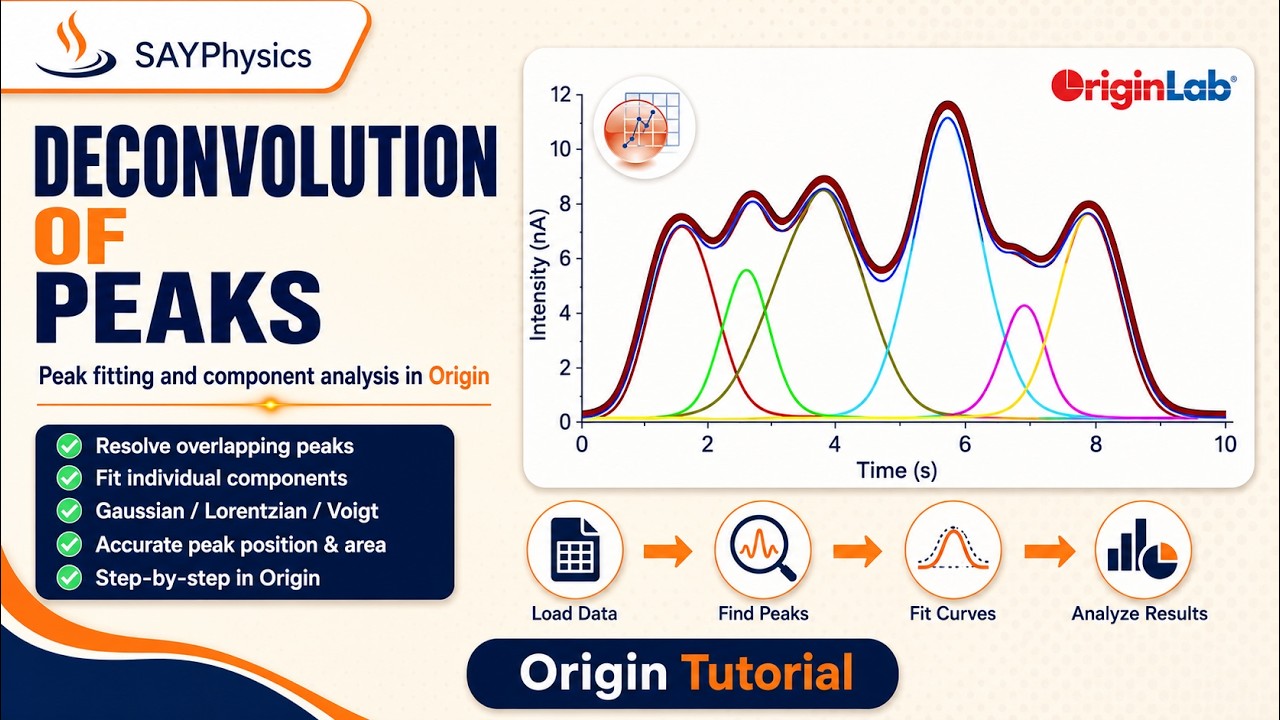 How to deconvolute a peak / multiple peaks fitting in origin