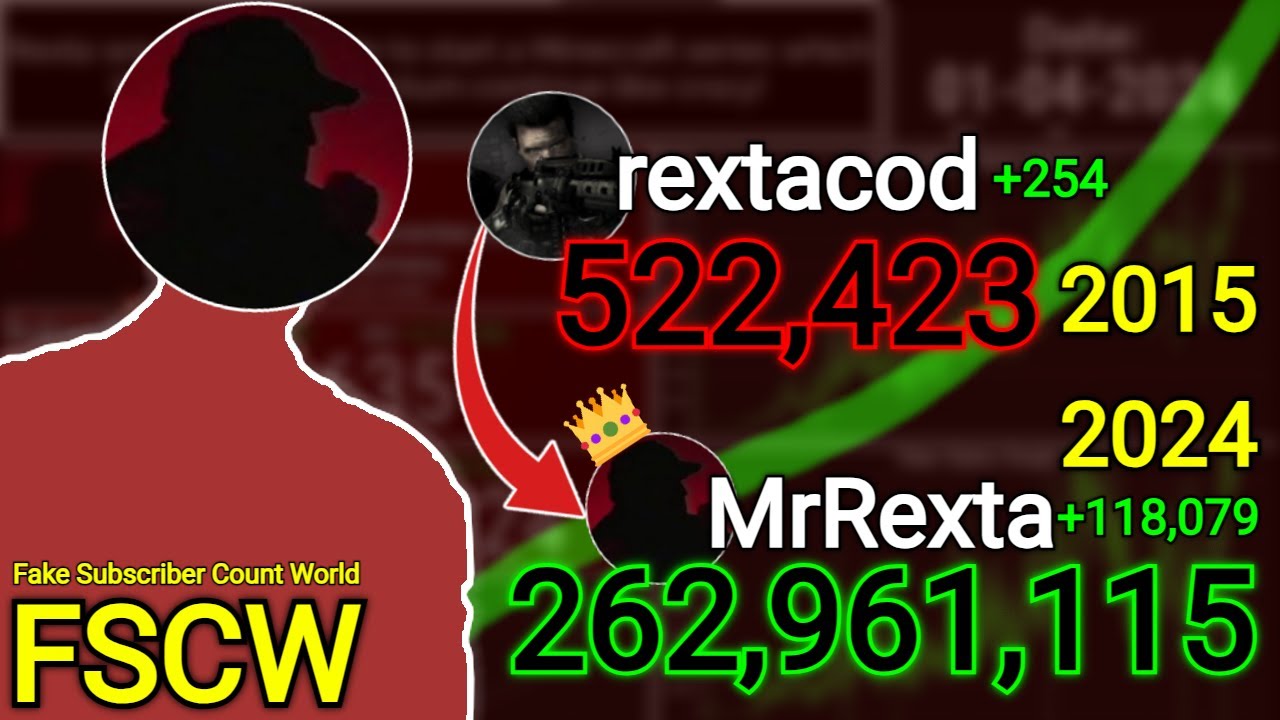 [FSCW] Subscriber History of MrRexta - 3,530 Days! (2015-2024)