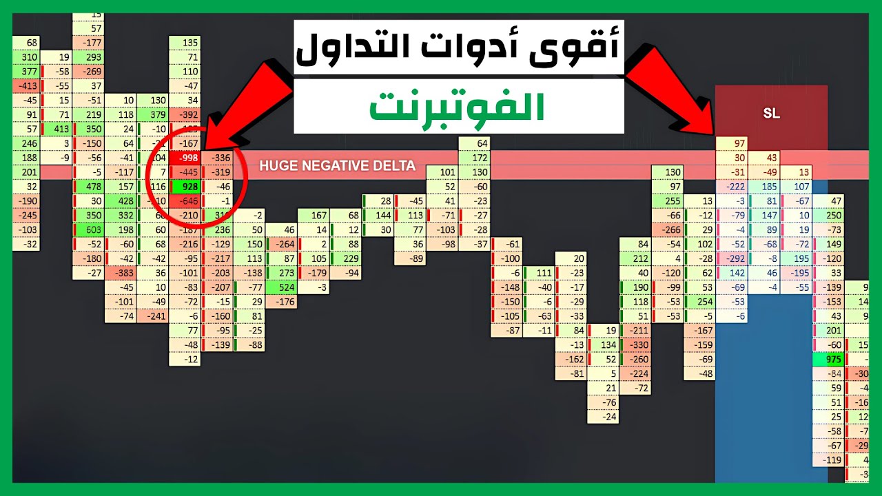 الفوتبرنت: كيف تقرأ السوق مثل البنوك وتحدد مناطق السيولة بدقة