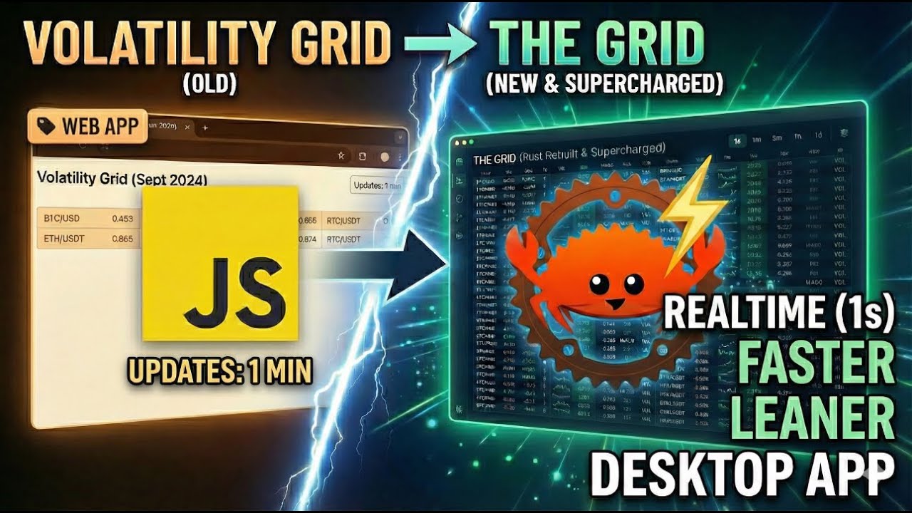 GRID 🔥 Криптографический радар реального времени с несколькими временными интервалами, созданный ...
