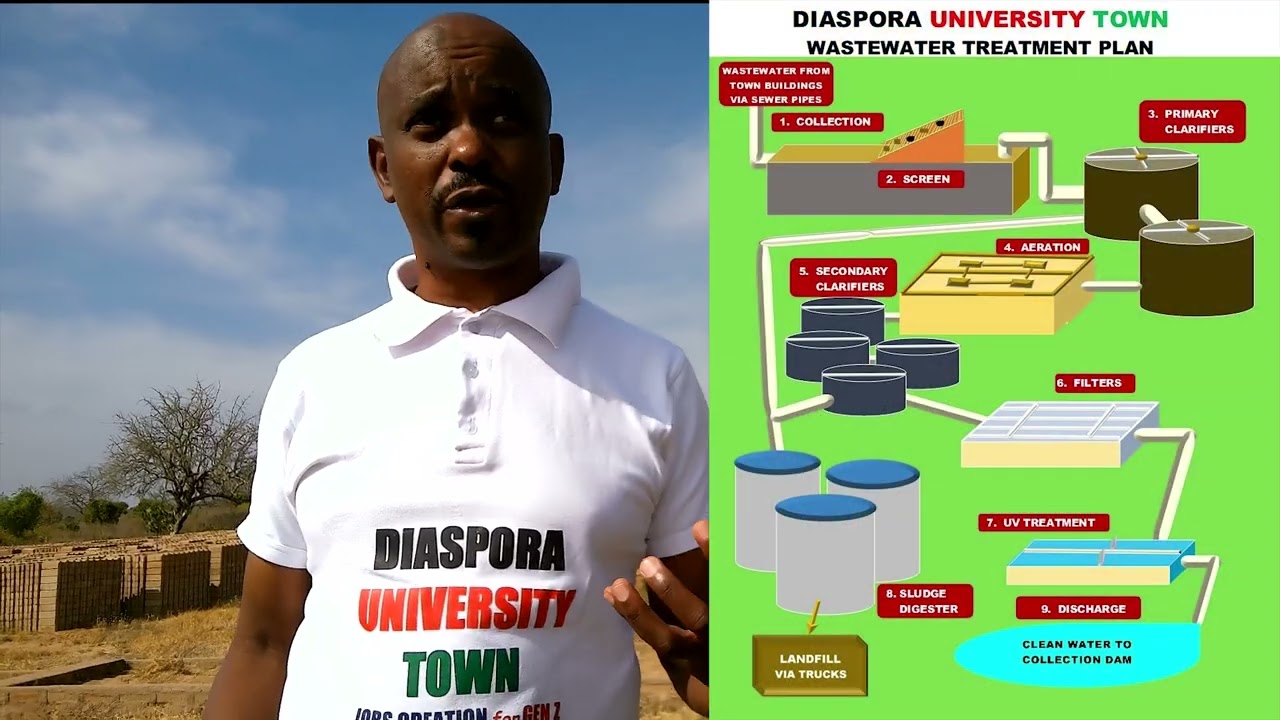 DUT Questions & Answers