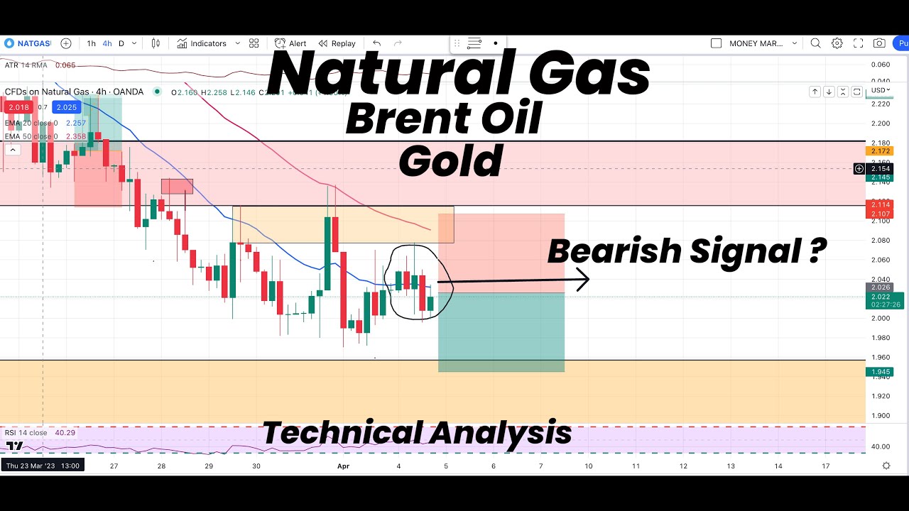 Natural Gas Bearish Signal ? | Gold | Brent oil | Technical Analysis
