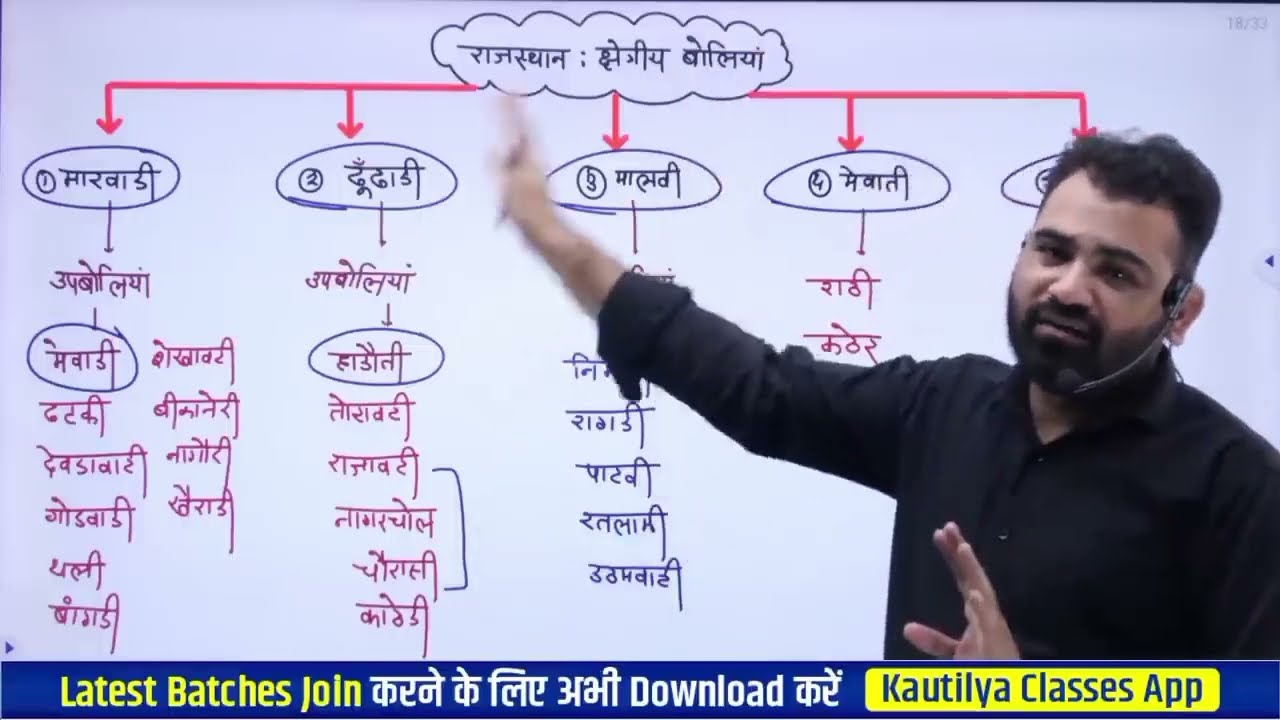 प्रमुख बोलियां व उपबोलियां by Ashok sir