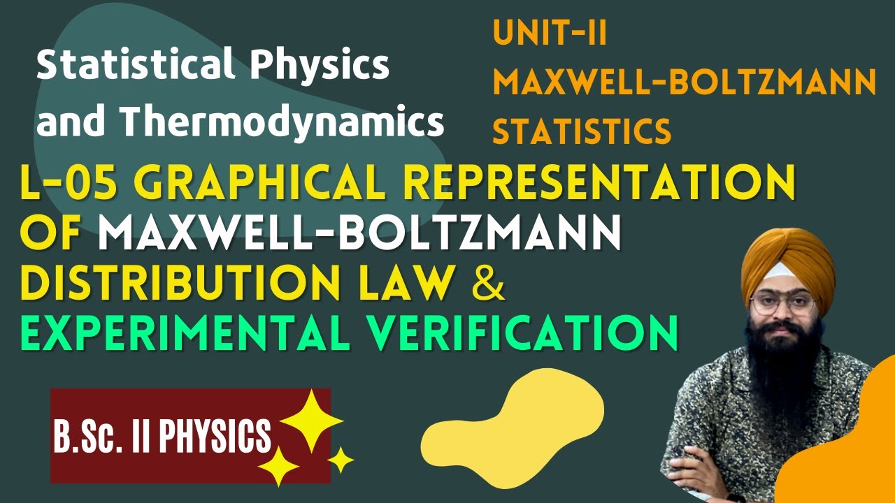L 05 Graphical representation of Maxwell-Boltzmann distribution law and Experimental verification