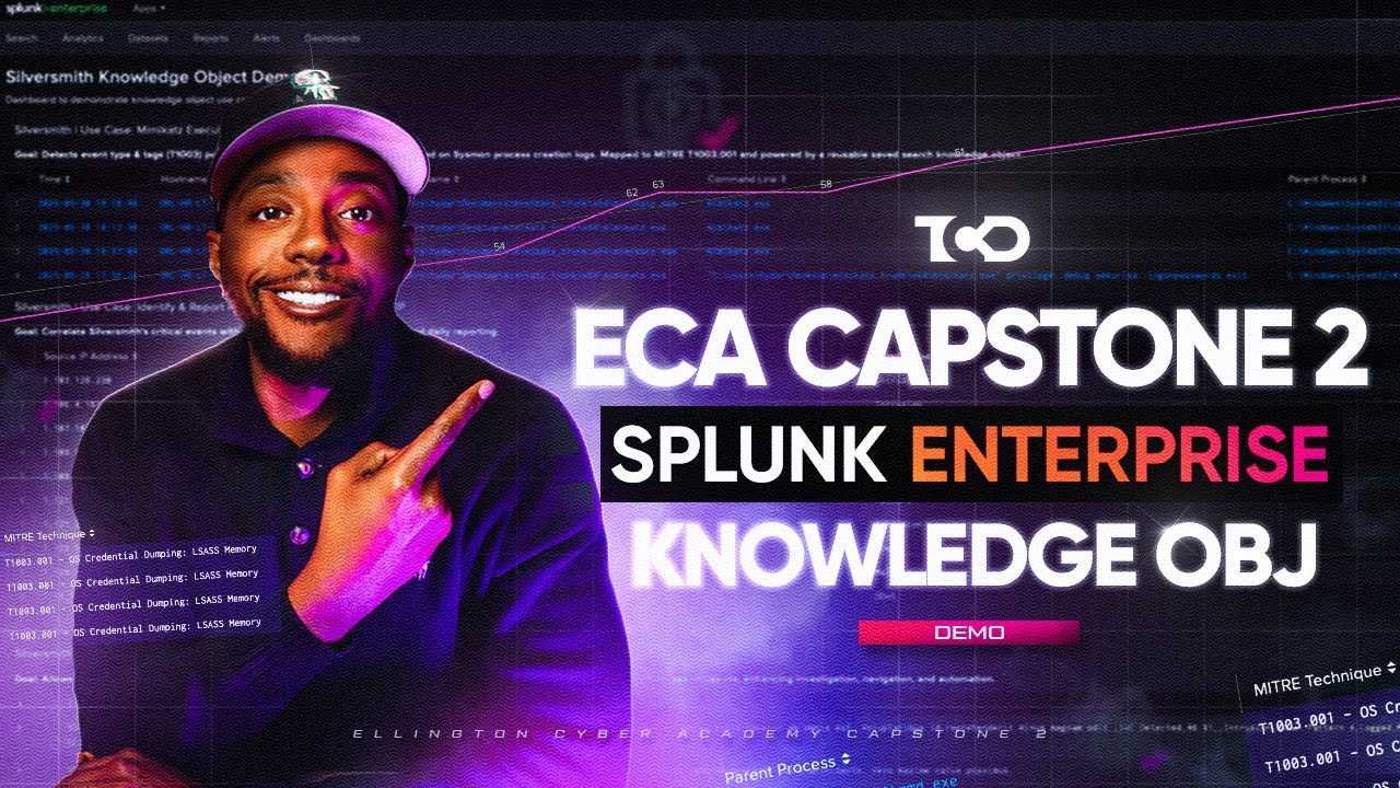Ellington Cyber Academy Capstone 2 Demo | Splunk Knowledge Object Dashboard for Silversmith
