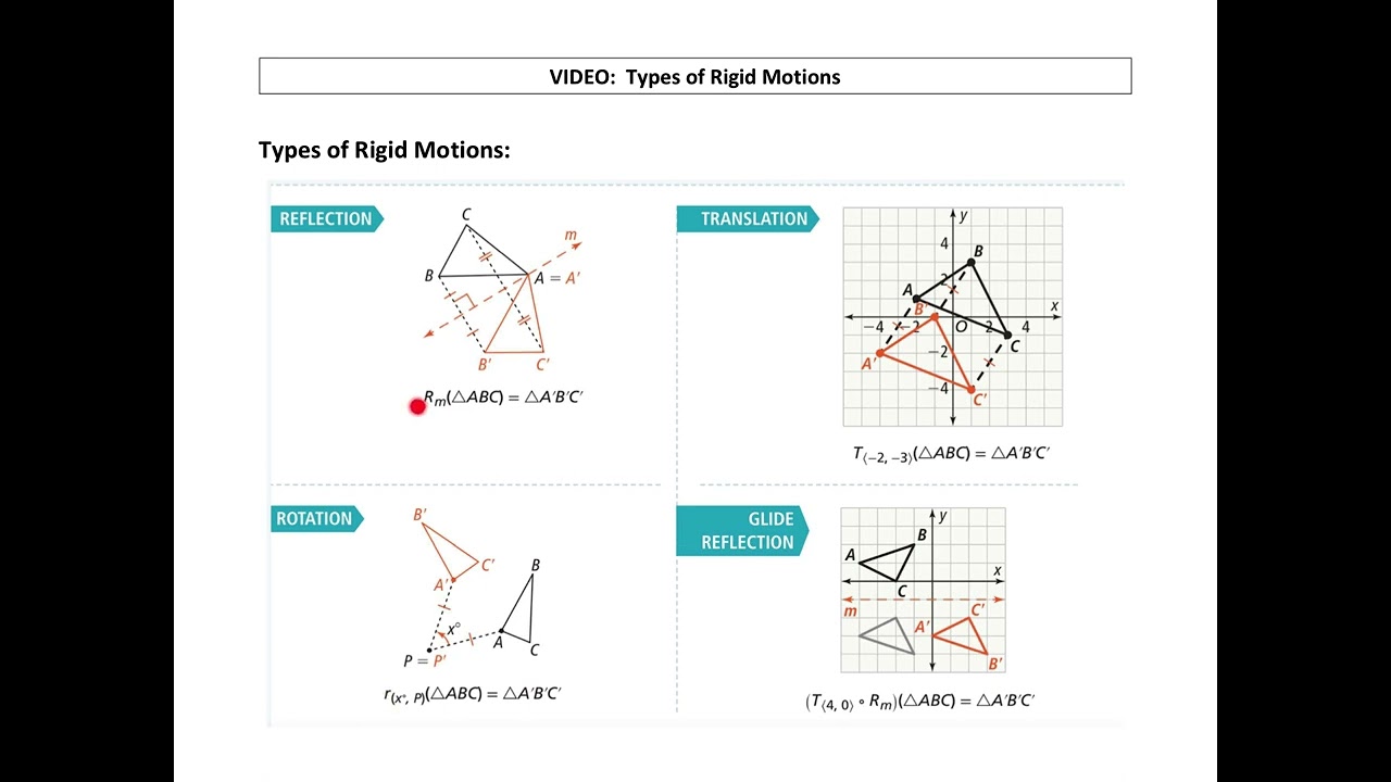 Types of Rigid Motions