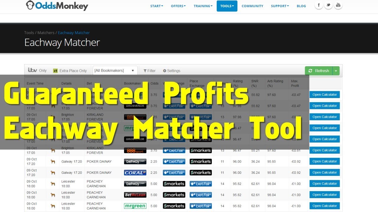 Guaranteed Profits on Each Way Horse Racing Matched Bets