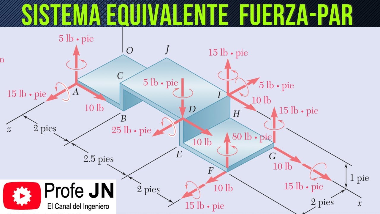SISTEMA EQUIVALENTE FUERZA - PAR  ||  CURSO DE ESTÁTICA  ||  EJERCICIO 3-104 BEER AND JOHNSTON