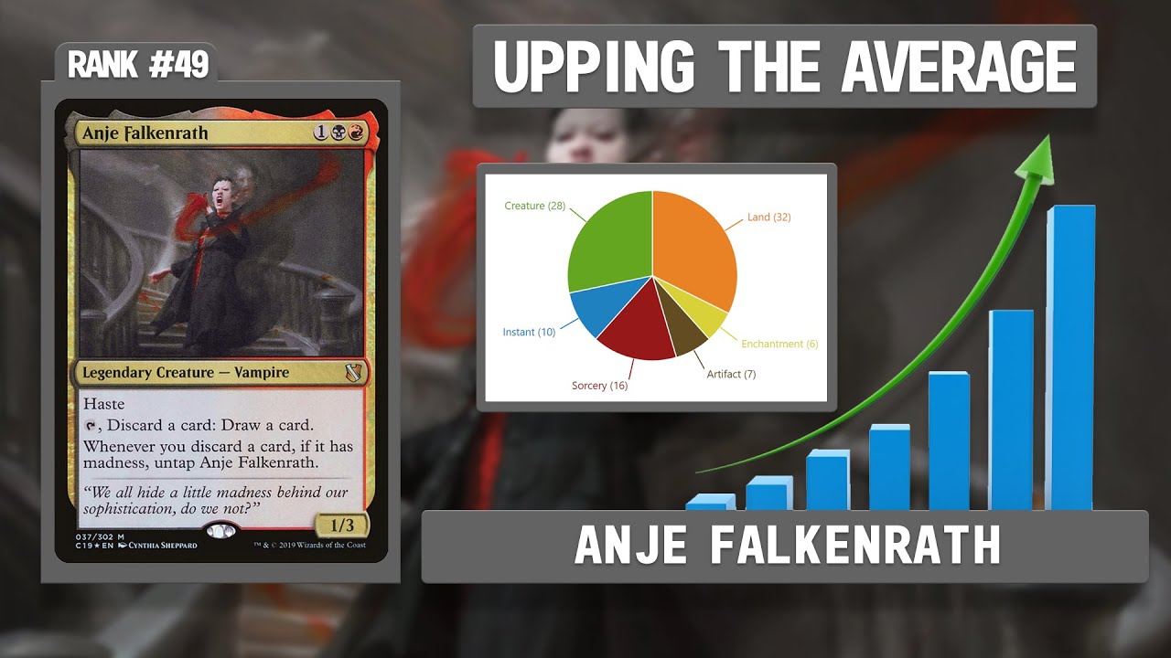 Anje Falkenrath | Upping the Average