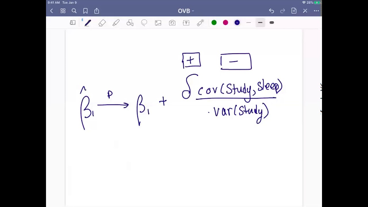 Omitted Variable Bias Walkthrough