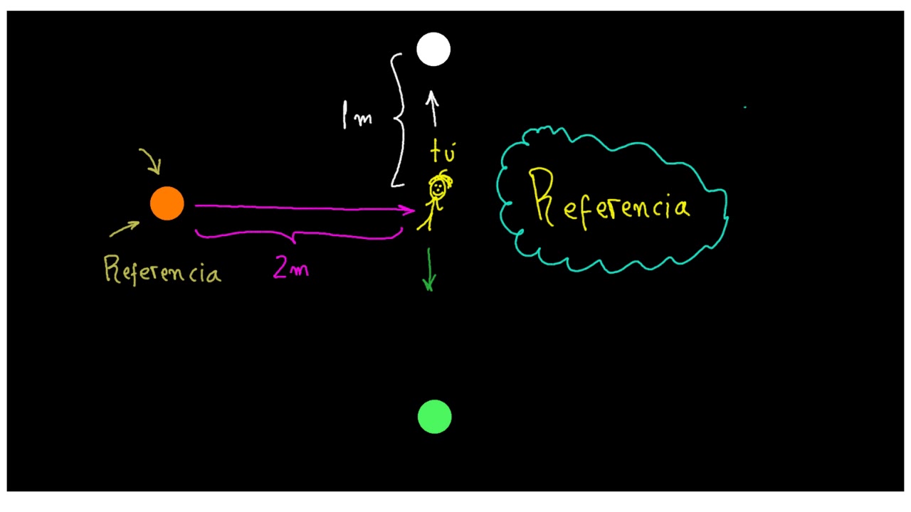 FÍSICA. 💪Conceptos BÁSICOS de CINEMÁTICA Parte 1 [👉ENTRA y COMIENZA APRENDIENDO FÍSICA FÁCILMENTE]