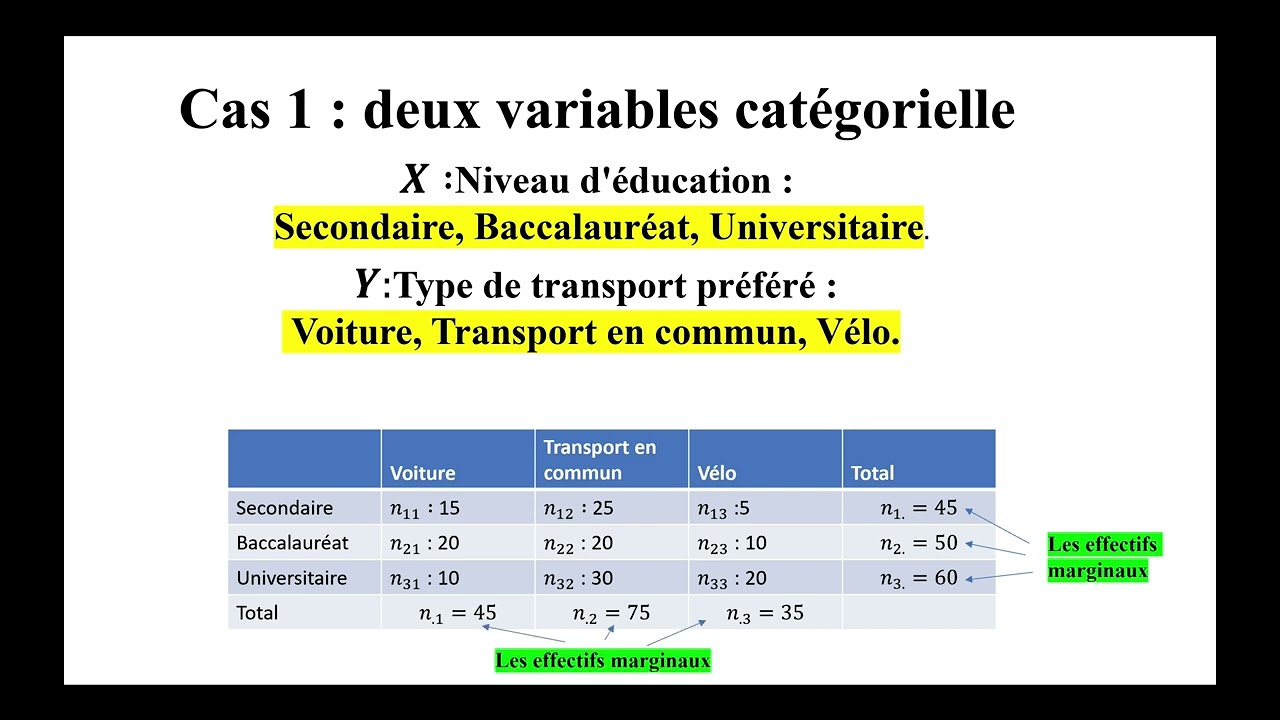 Statistique descriptive (partie 2 : statistique bivariée)