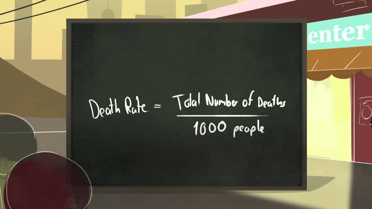 Birth & Death Rate