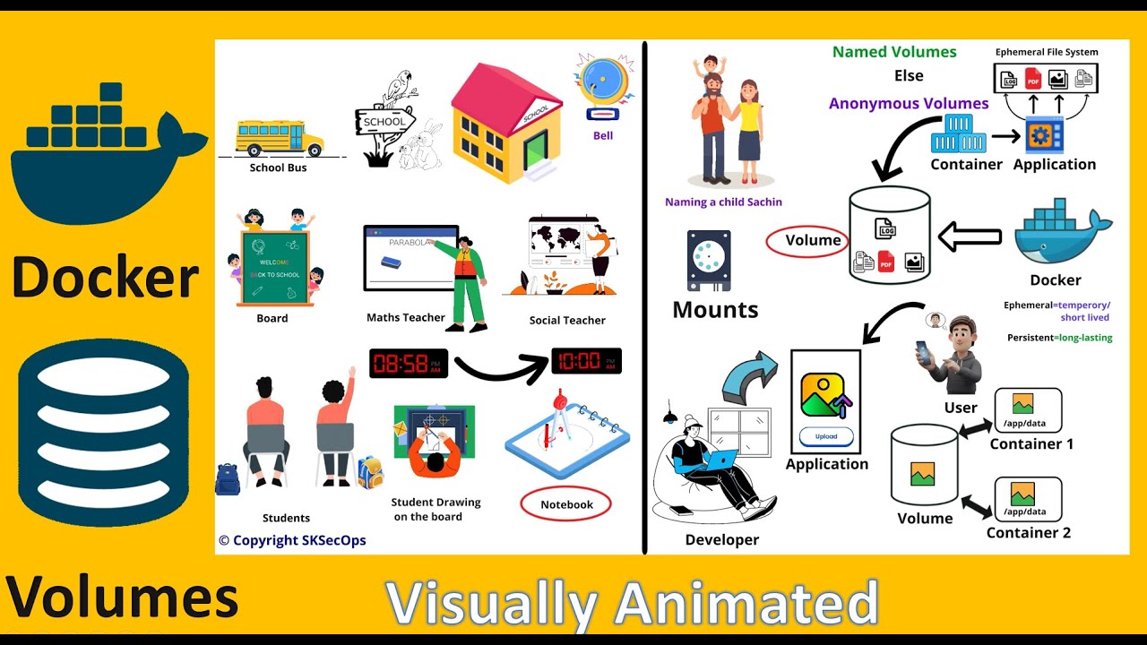 Understand Docker Volumes with classroom analogy | Visually Animated