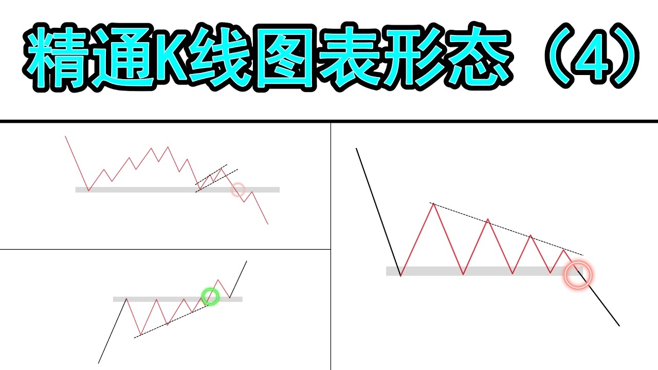 完整的K线图表形态交易课程 -4（从新手交易者精通成为专业盈利交易者）