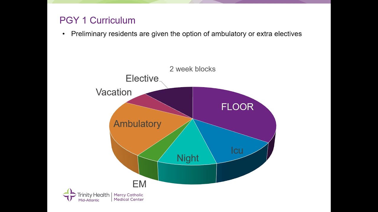 MCMC Internal Medicine Residency Program Schedule