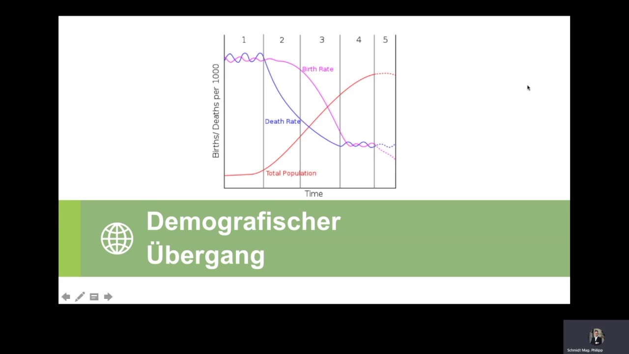 Geo2Go:  Demografischer &Uuml;bergang