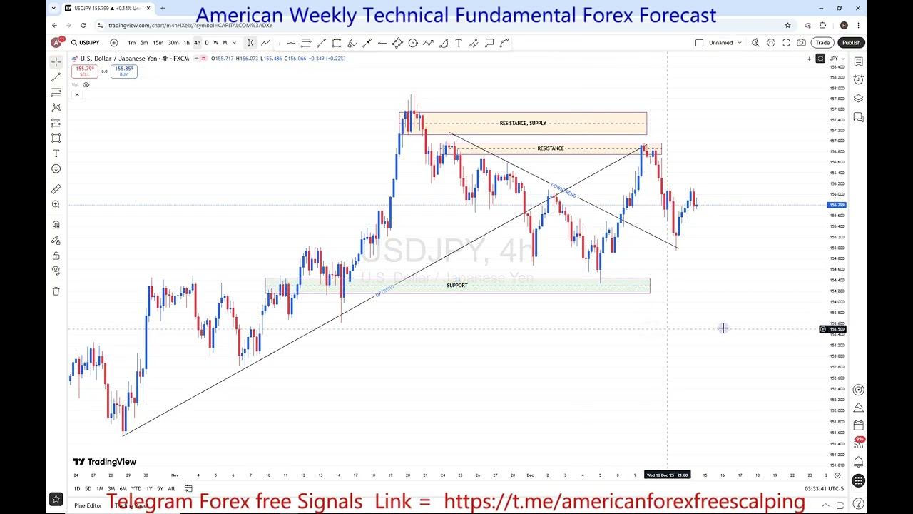 USDJPY Weekly Outlook 15 TO 19 DEC 2025 : Key Support, Resistance & Price Action | FreeT.ME Signals