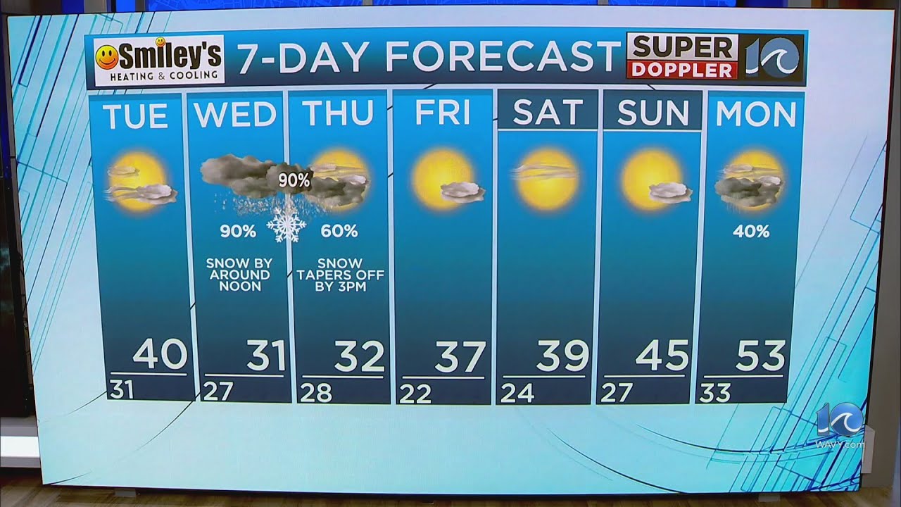 WAVY Weather Evening Update | Feb. 17, 2025