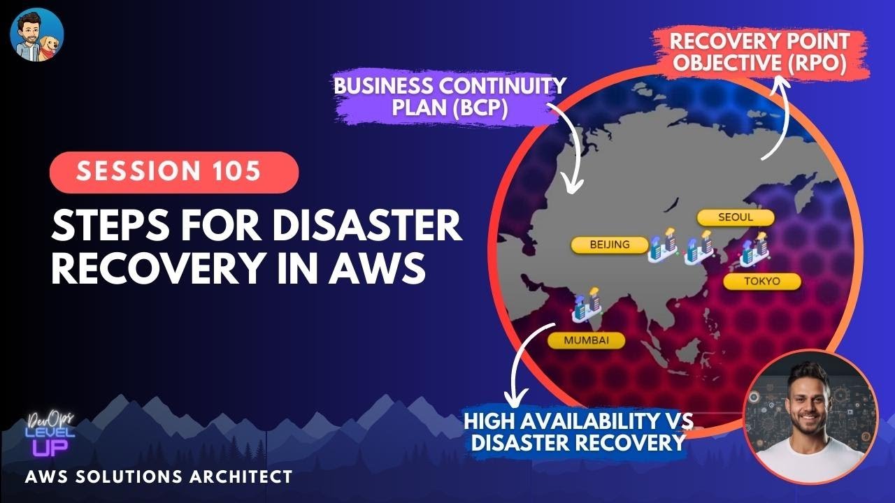 Восстановление после сбоев в работе AWS | RTO | RPO | План обеспечения непрерывности бизнеса | Уп...